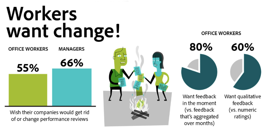 Adobe - HR infographic snippet 