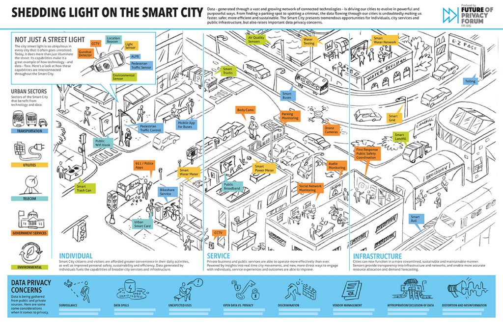 FPF Smart Cities sk04