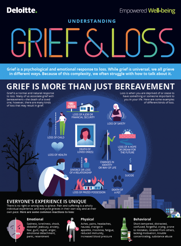 Understanding Grief and Loss