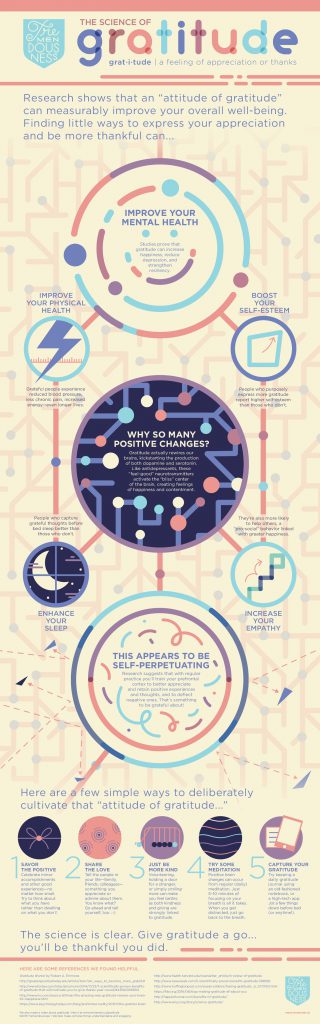 The long-form infographic