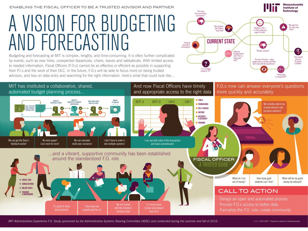 Future state vision for budgeting and forecasting